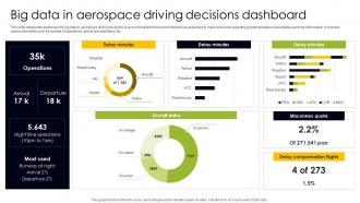 Big Data In Aerospace Driving Decisions Dashboard