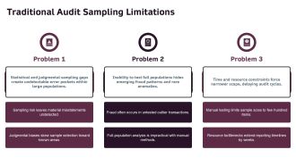 Big Data In Auditing PPT Sample VA Engaging Ideas