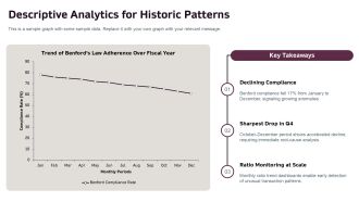 Big Data In Auditing PPT Sample VA Images Image