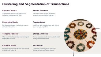 Big Data In Auditing PPT Sample VA Content Ready Image