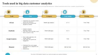 Big Data In Customer Analytics Powerpoint Ppt Template Bundles Pre-designed Colorful