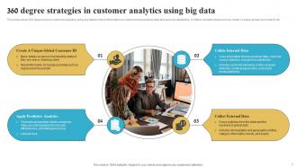 Big Data In Customer Analytics Powerpoint Ppt Template Bundles Slides Impressive
