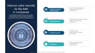 Big Data In Cyber Security Powerpoint Ppt Template Bundles Analytical Image