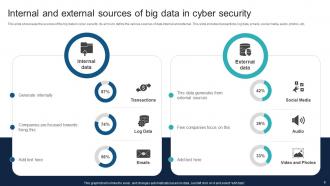 Big Data In Cyber Security Powerpoint Ppt Template Bundles Graphical Image