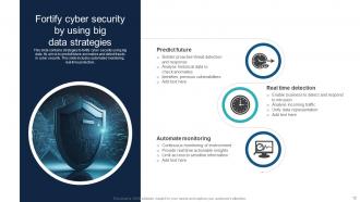 Big Data In Cyber Security Powerpoint Ppt Template Bundles Adaptable Image