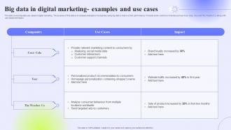 Big Data In Digital Marketing Examples And Use Cases