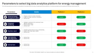 Big Data In Energy Powerpoint Ppt Template Bundles Content Ready Slides