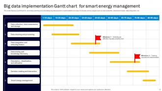 Big Data In Energy Powerpoint Ppt Template Bundles Impressive Slides