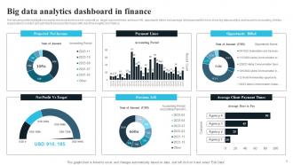 Big Data In Finance Powerpoint Ppt Template Bundles Pre-designed Engaging