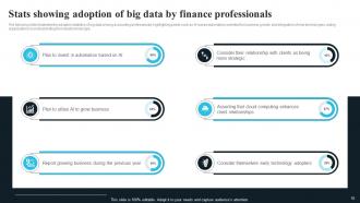 Big Data In Finance Powerpoint Ppt Template Bundles Ideas Adaptable
