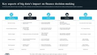 Big Data In Finance Powerpoint Ppt Template Bundles Image Adaptable