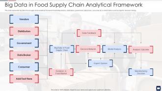 Big data in food supply chain analytical framework