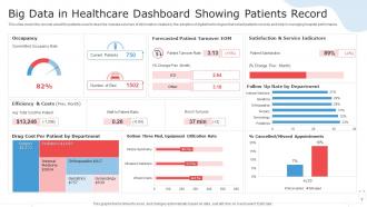 Big Data In Healthcare Dashboard Showing Patients Record