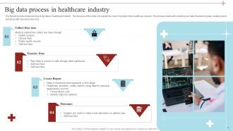 Big Data In Healthcare Powerpoint Ppt Template Bundles Best Customizable