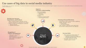 Big Data In Media Industry Powerpoint Ppt Template Bundles Best Impactful