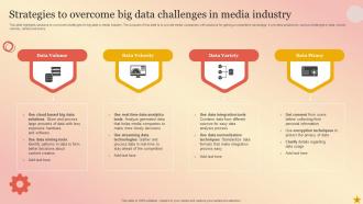 Big Data In Media Industry Powerpoint Ppt Template Bundles Customizable Impactful