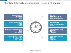 Big Data Information Architecture Powerpoint Images