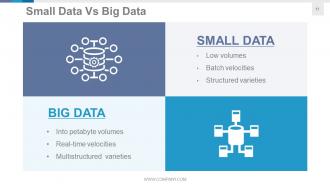 Big Data Information Architecture Powerpoint Presentation Slide