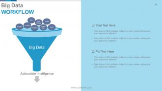 Big Data Information Architecture Powerpoint Presentation Slide