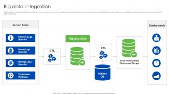 Big Data Integration Data Management And Integration Ppt Show Graphics Example