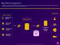 Big Data Integration Implementation Of Enterprise Cloud Ppt Mockup