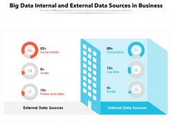Big data internal and external data sources in business