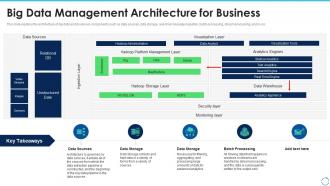 Big data it big data management architecture for business