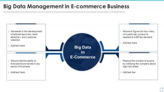 Big data it big data management in e commerce business