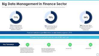 Big data it big data management in finance sector