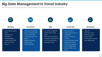 Big data it big data management in travel industry