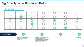 Big data it big data types structured data