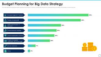 Big data it budget planning for big data strategy