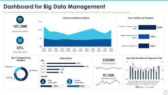 Big data it dashboard snapshot for big data management