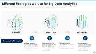 Big data it different strategies we use for big data analytics