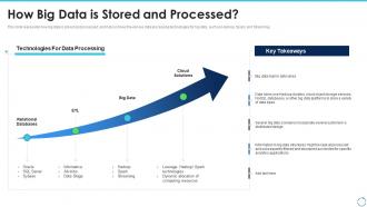 Big data it how big data is stored and processed
