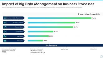 Big data it impact of big data management on business processes