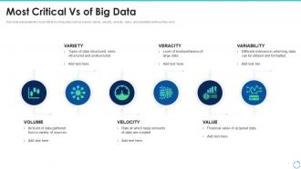 Big data it most critical vs of big data