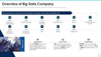 Big data it overview of big data company