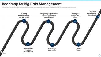 Big data it roadmap for big data management