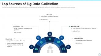 Big data it top sources of big data collection
