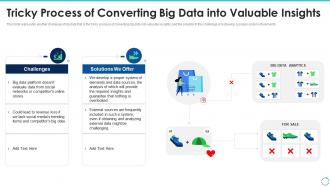 Big data it tricky process of converting big data into valuable insights