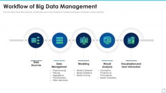 Big data it workflow of big data management