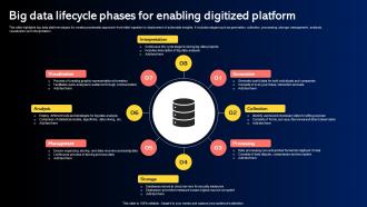 Big Data Lifecycle Phases For Enabling Digitized Platform