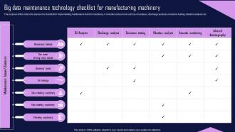 Big Data Maintenance Technology Checklist For Manufacturing Machinery