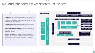 Big Data Management Architecture For Business Big Data And Its Types