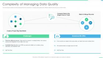 Big Data Management Complexity Of Managing Data Quality Ppt Infographics Format