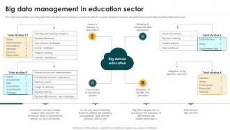 Big Data Management In Education Sector Big Data Analytics And Management