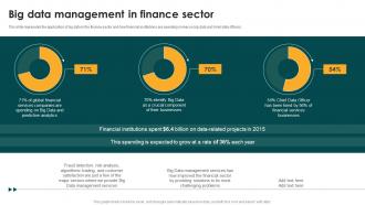 Big Data Management In Finance Sector Big Data Analytics And Management