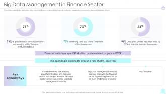 Big Data Management In Finance Sector Ppt Themes