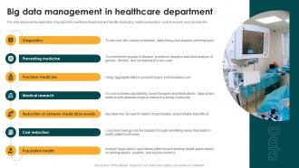 Big Data Management In Healthcare Department Big Data Analytics And Management